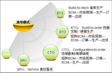 生产管理产品中的产能规划.png